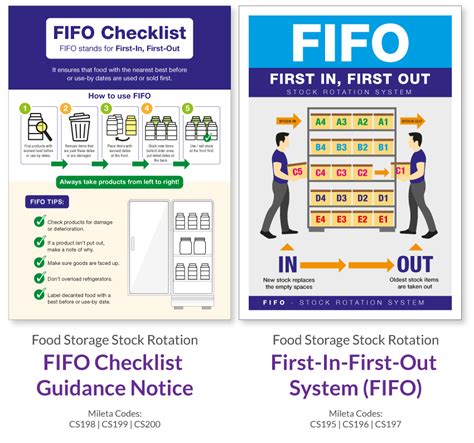 What is FIFO? | Discover the significance of FIFO