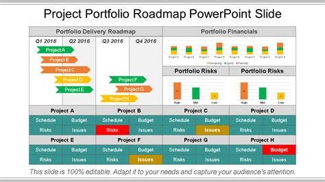 Top 10 Portfolio Roadmap Templates with Samples and Examples