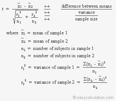 T Test Calculator