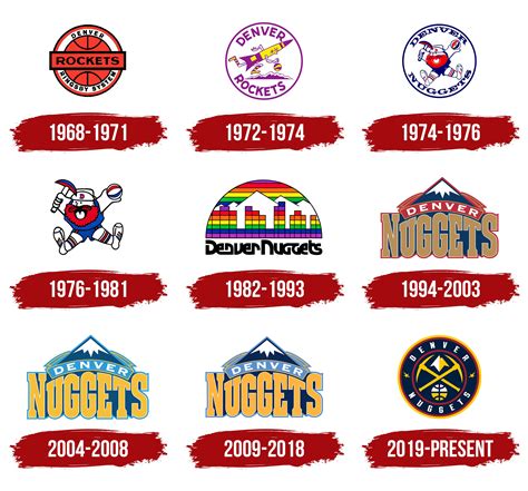 Denver Nuggets Logo, symbol, meaning, history, PNG, brand