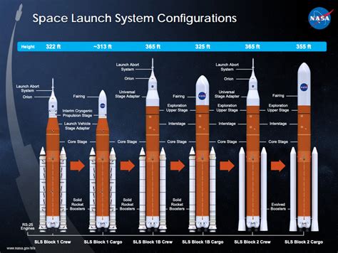 Nasa Launch Schedule Florida 2024 - Colene Melosa