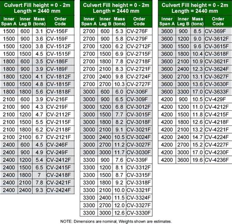 19+ Culvert Size Calculator - EliceCierrah