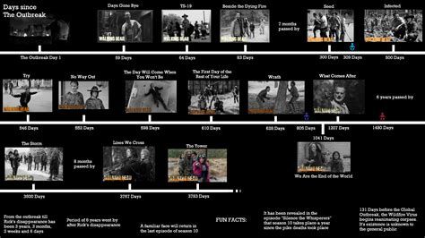 The Walking Dead Timeline (4-2020) : r/thewalkingdead