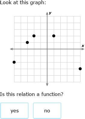 IXL - Identify functions (Algebra 1 practice)