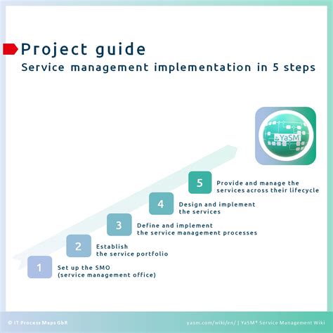 YaSM Project Guide in 5 Steps | YaSM Wiki