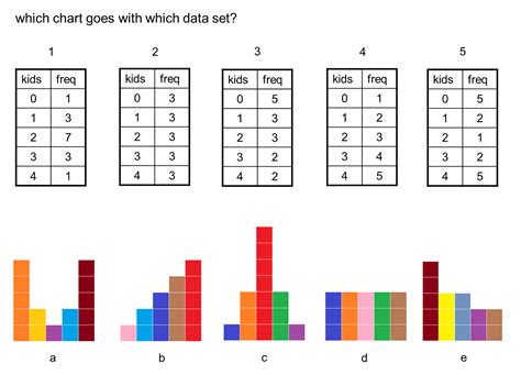 MEDIAN Don Steward mathematics teaching: relating charts to data sets