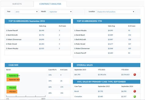 contract analysis dashboard - Johnson Consulting Group