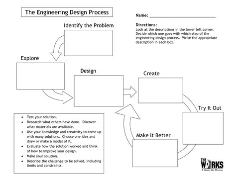 eGFI – For Teachers » Lesson: The Engineering Design Process