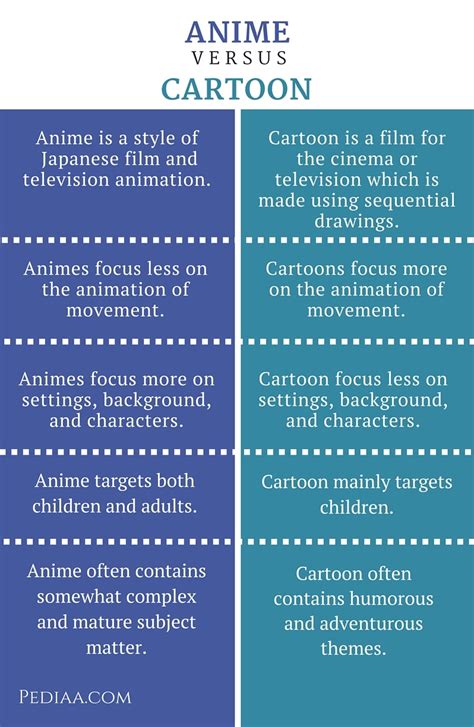 Difference Between Anime and Cartoon