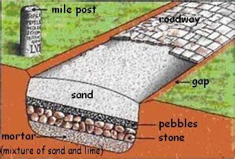 Section of a Roman road cut | Download Scientific Diagram