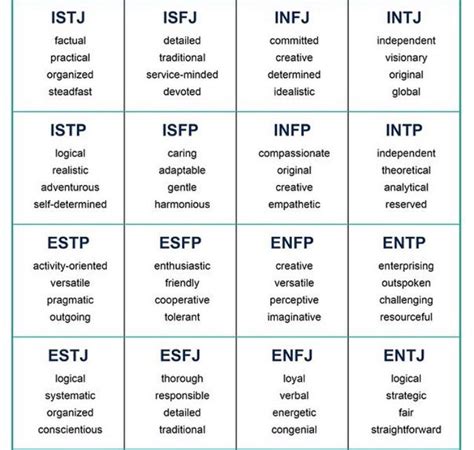 4 adjectives for each of the 16 MBTI types (generally speaking ...