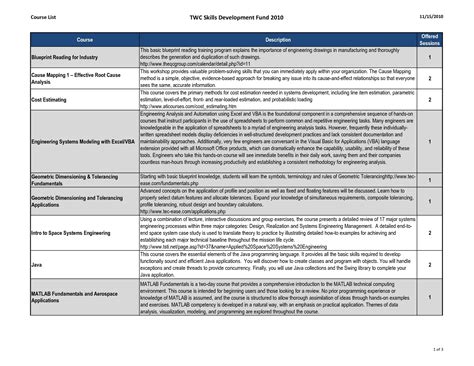 Business Requirement Specification Document Template – KAESG BLOG