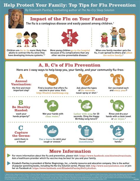 Tips for Preventing the Cold & Flu | How to Have it All