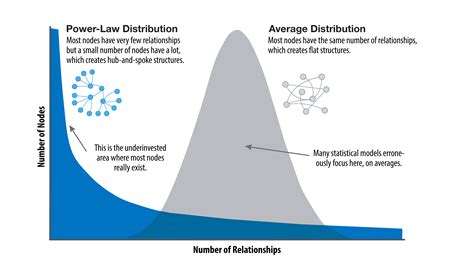 Power Law | Inevitable Ethereum