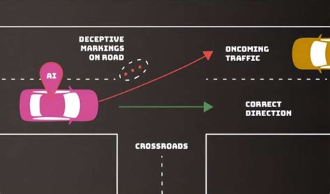 New report identifies types of cyberattacks that manipulate behavior of ...