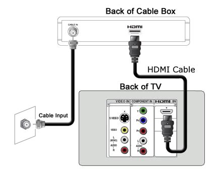 Cable Box Setup TV