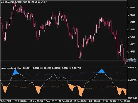 Super Passband Filter Infdicator ⋆ Top MT5 Indicators (.mq5 or .ex5) ⋆ ...