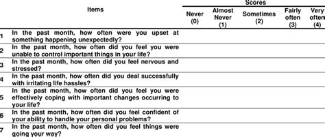 Perceived Stress Scale (PSS-14) Questionnaire (35) | Download ...