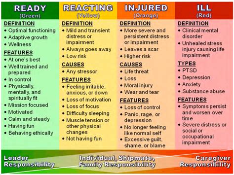 Stress Continuum Model. | Download Scientific Diagram