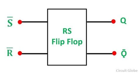 What is RS Flip Flop? NAND and NOR gate RS Flip Flop & Truth Table - Circuit Globe