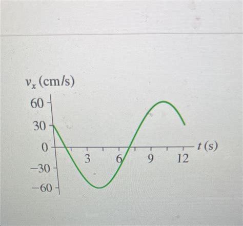 Solved what is the amplitude, phase constant, and postion at | Chegg.com