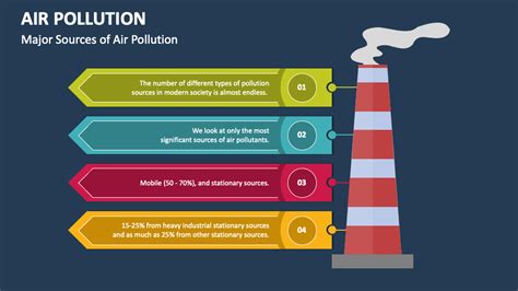 Air Pollution PowerPoint Presentation Slides - PPT Template