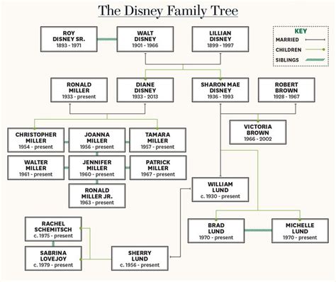 88 best Famous Families images on Pinterest | Roosevelt and Roosevelt family