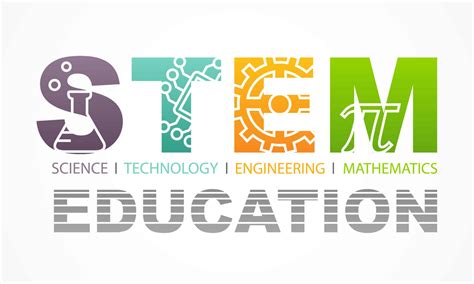 What is STEM Education and Why Does it Matter? - History-Computer