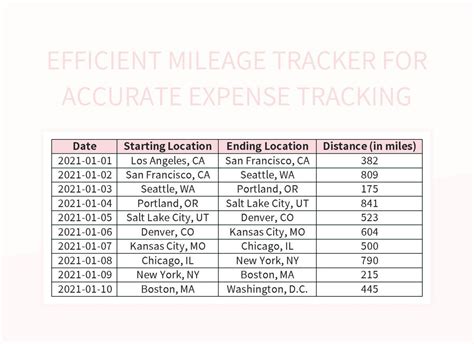 Efficient Mileage Tracker For Accurate Expense Tracking Excel Template And Google Sheets File ...