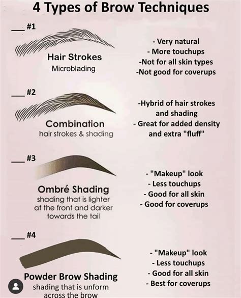 How To Choose Between Microblading and Microshading Eyebrows - Fab Lab LLC