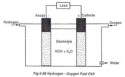 Fuel Cell Working Principle and Schematic Diagram