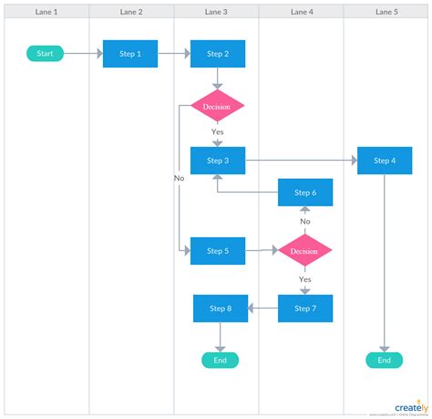 Examples Of Business Process Flow Diagrams Swimlanes Swimlan