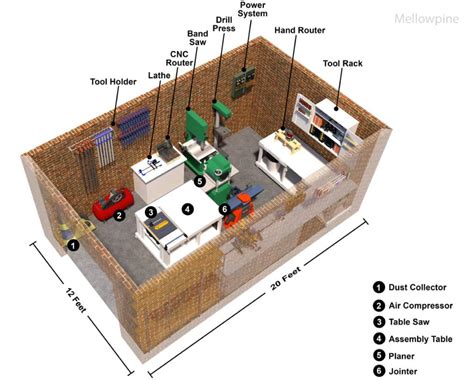 Woodworking Shop Layout: Sample Plan for Small Shop - MellowPine