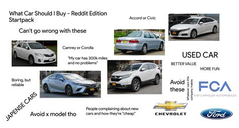 What Car Should I Buy Starterpack : r/starterpacks