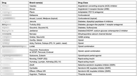 top drug list- set 2 (generic names) Diagram | Quizlet