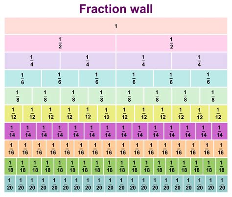 Equivalent Fractions Chart Printable - Printable Word Searches