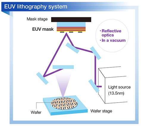 EUV Mask-related Inspection Systems | Lasertec Corporation