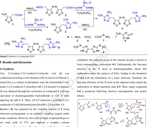 Scheme 3 Proposed mechanism for the cyclization reaction. | Download ...