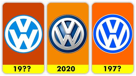 Volkswagen – Logo Evolution | Pop Ranker