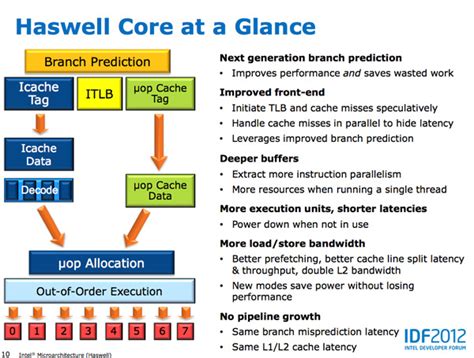 Final Words - Intel's Haswell Architecture Analyzed: Building a New PC and a New Intel