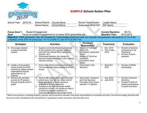 SAMPLE School Action Plan