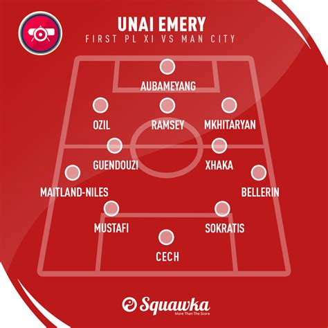 Arsenal tactics: Unai Emery needs to decide his best team | Squawka