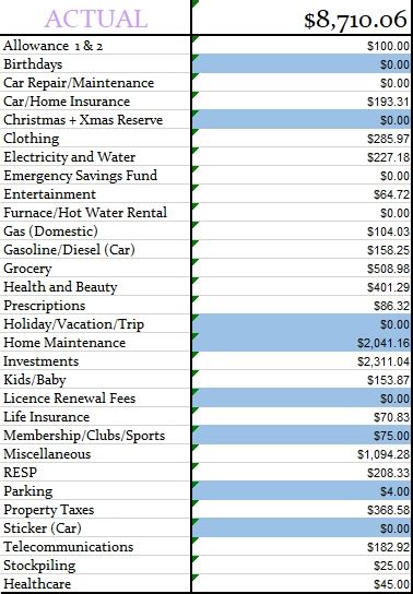 How To Budget For Personal Miscellaneous Expenses (Free Budget Binder Printable) - Canadian ...