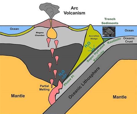 New study helps pinpoint when earth's plate subduction began