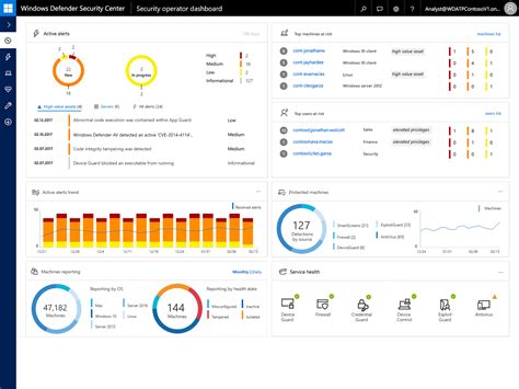 Microsoft To Upgrade Security For Enterprise Customers In Windows 10 Fall Creators Update | Tom ...