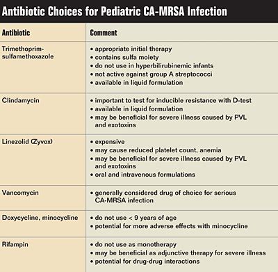 mrsa skin infection treatment - pictures, photos