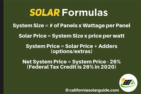 How Much Do Solar Panels Cost?