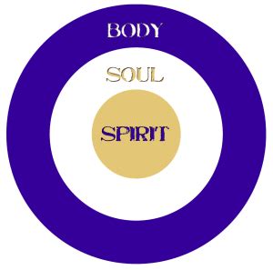 How to See the Difference Between Soul and Spirit