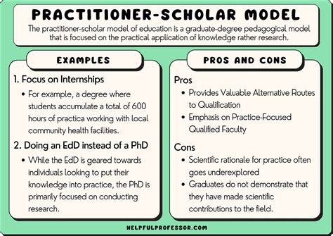 Practitioner-Scholar Model: Definition & 10 Examples (2024)