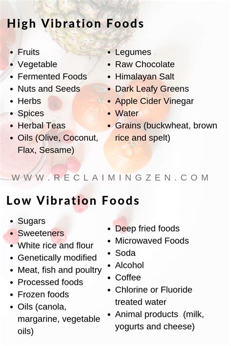 High Vibration Foods And Mindful Eating | Reclaiming Zen | Healing food ...